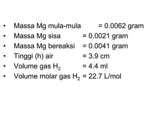 DATA PENGAMATAN
• Massa Mg mula-mula = 0.0062 gram
• Massa Mg sisa = 0.0021 gram
• Massa Mg bereaksi = 0.0041 gram
• Tinggi (h) air = 3.9 cm
• Volume gas H2 = 4.4 ml
• Volume molar gas H2 = 22.7 L/mol
 