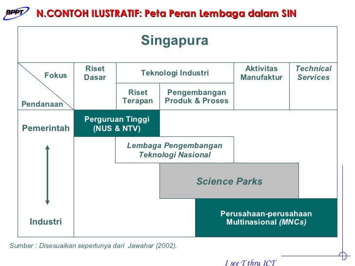 Diskusi Sistem Inovasi DRN