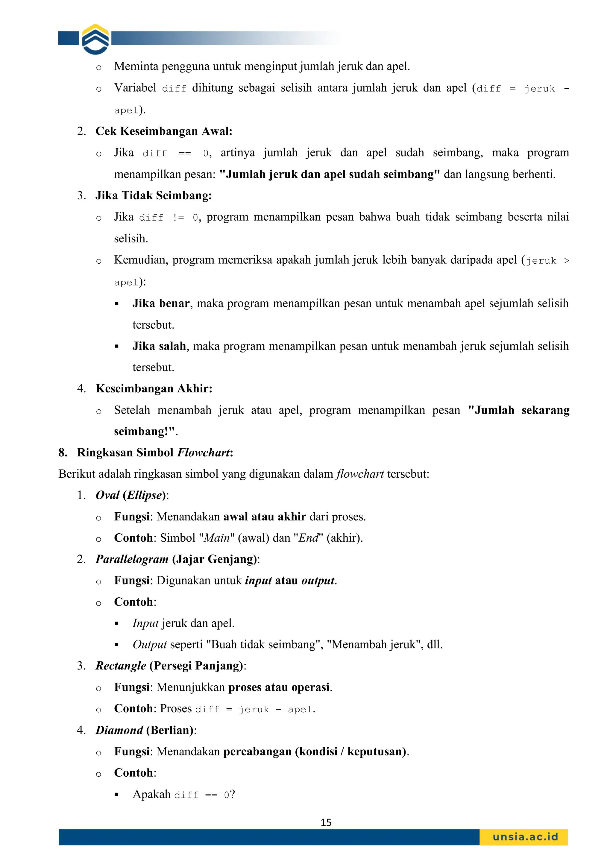 15
o Meminta pengguna untuk menginput jumlah jeruk dan apel.
o Variabel diff dihitung sebagai selisih antara jumlah jeruk dan apel (diff = jeruk -
apel).
2. Cek Keseimbangan Awal:
o Jika diff == 0, artinya jumlah jeruk dan apel sudah seimbang, maka program
menampilkan pesan: "Jumlah jeruk dan apel sudah seimbang" dan langsung berhenti.
3. Jika Tidak Seimbang:
o Jika diff != 0, program menampilkan pesan bahwa buah tidak seimbang beserta nilai
selisih.
o Kemudian, program memeriksa apakah jumlah jeruk lebih banyak daripada apel (jeruk >
apel):
▪ Jika benar, maka program menampilkan pesan untuk menambah apel sejumlah selisih
tersebut.
▪ Jika salah, maka program menampilkan pesan untuk menambah jeruk sejumlah selisih
tersebut.
4. Keseimbangan Akhir:
o Setelah menambah jeruk atau apel, program menampilkan pesan "Jumlah sekarang
seimbang!".
8. Ringkasan Simbol Flowchart:
Berikut adalah ringkasan simbol yang digunakan dalam flowchart tersebut:
1. Oval (Ellipse):
o Fungsi: Menandakan awal atau akhir dari proses.
o Contoh: Simbol "Main" (awal) dan "End" (akhir).
2. Parallelogram (Jajar Genjang):
o Fungsi: Digunakan untuk input atau output.
o Contoh:
▪ Input jeruk dan apel.
▪ Output seperti "Buah tidak seimbang", "Menambah jeruk", dll.
3. Rectangle (Persegi Panjang):
o Fungsi: Menunjukkan proses atau operasi.
o Contoh: Proses diff = jeruk - apel.
4. Diamond (Berlian):
o Fungsi: Menandakan percabangan (kondisi / keputusan).
o Contoh:
▪ Apakah diff == 0?
 