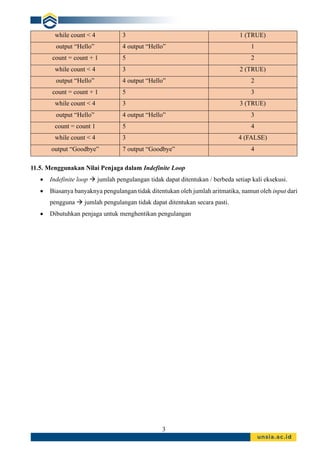 3
while count < 4 3 1 (TRUE)
output “Hello” 4 output “Hello” 1
count = count + 1 5 2
while count < 4 3 2 (TRUE)
output “Hello” 4 output “Hello” 2
count = count + 1 5 3
while count < 4 3 3 (TRUE)
output “Hello” 4 output “Hello” 3
count = count 1 5 4
while count < 4 3 4 (FALSE)
output “Goodbye” 7 output “Goodbye” 4
11.5. Menggunakan Nilai Penjaga dalam Indefinite Loop
• Indefinite loop → jumlah pengulangan tidak dapat ditentukan / berbeda setiap kali eksekusi.
• Biasanya banyaknya pengulangan tidak ditentukan oleh jumlah aritmatika, namun oleh input dari
pengguna → jumlah pengulangan tidak dapat ditentukan secara pasti.
• Dibutuhkan penjaga untuk menghentikan pengulangan
 