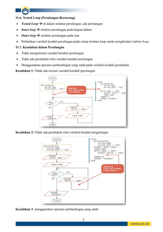 5
11.6. Nested Loop (Perulangan Bersarang)
• Nested Loop → di dalam struktur perulangan, ada perulangan
• Inner loop → struktur perulangan pada bagian dalam
• Outer loop → struktur perulangan pada luar
• Perhatikan variabel kendali perulangan pada setiap struktur loop untuk menghindari infinite loop.
11.7. Kesalahan dalam Perulangan
• Tidak menginisiasi variabel kendali perulangan
• Tidak ada perubahan nilai variabel kendali perulangan
• Menggunakan operator perbandingan yang salah pada variabel kendali perubahan.
Kesalahan 1: Tidak ada inisiasi variabel kendali perulangan
Kesalahan 2: Tidak ada perubahan nilai variabel kendali pengulangan
Kesalahan 3: menggunakan operator perbandingan yang salah.
 