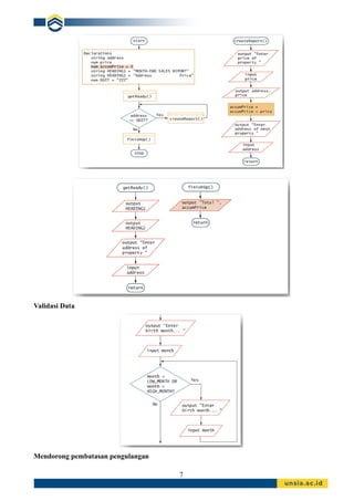 7
Validasi Data
Mendorong pembatasan pengulangan
 