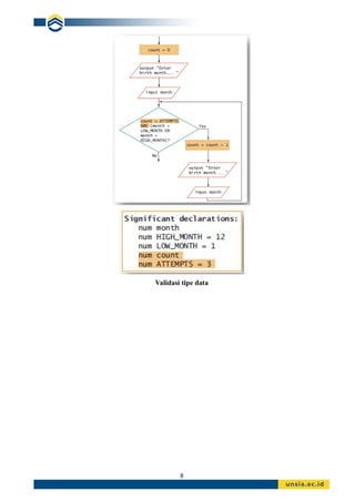 8
Validasi tipe data
 