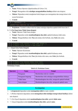7
• Nama: Walrus Operator (diperkenalkan di Python 3.8).
• Fungsi: Menugaskan nilai sekaligus mengembalikan hasilnya dalam satu ekspresi.
• Makna: Digunakan untuk menghemat kode dengan cara menugaskan dan mengevaluasi nilai
secara bersamaan.
• Contoh:
if (n := len(data)) > 5:
print(f"Data memiliki {n} elemen")
• Penjelasan: Variabel n diberi nilai len (data) sekaligus diperiksa apakah lebih besar dari 5.
3. != (Not Equal atau Tidak Sama dengan)
• Nama: Operator Tidak Sama dengan.
• Fungsi: Digunakan untuk membandingkan dua nilai, apakah keduanya tidak sama.
• Makna: Mengembalikan nilai True jika kedua nilai berbeda, atau False jika sama.
• Contoh:
5 != 3 # Hasil: True (karena 5 tidak sama dengan 3)
5 != 5 # Hasil: False (karena 5 sama dengan 5)
4. == (Equal atau Sama dengan)
• Nama: Operator Kesetaraan.
• Fungsi: Digunakan untuk membandingkan dua nilai, apakah keduanya sama.
• Makna: Mengembalikan nilai True jika kedua nilai sama, atau False jika berbeda.
• Contoh:
5 == 5 # Hasil: True (karena kedua nilai sama)
5 == 3 # Hasil: False (karena nilainya berbeda)
Perbedaan Utama
Tabel 6.11. Perbedaan Utama
Operator Nama Fungsi
= Penugasan Memberikan nilai ke variabel.
:= Penugasan langsung Memberikan nilai sekaligus mengembalikan nilainya.
!= Tidak Sama Membandingkan dua nilai, mengecek apakah berbeda.
== Sama dengan Membandingkan dua nilai, mengecek apakah sama.
Kesimpulan
1. = (Assignment) digunakan untuk menugaskan nilai ke suatu variabel.
2. := (Walrus Operator) digunakan untuk menugaskan nilai sekaligus mengevaluasi hasilnya dalam
satu ekspresi.
3. != (Not Equal) digunakan untuk membandingkan dua nilai, apakah tidak sama.
4. == (Equal) digunakan untuk membandingkan dua nilai, apakah sama.
 