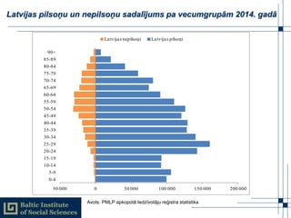 Latvijas pilsoņu un nepilsoņu sadalījums pa vecumgrupām 2014. gadā
Avots: PMLP apkopotā Iedzīvotāju reģistra statistika
50...