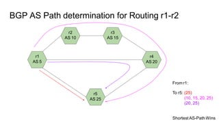 VXLAN and FRRouting