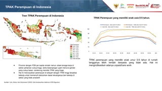 TPAK Perempuan yang memiliki anak usia 0-5 tahun.
Tren TPAK Perempuan di Indonesia
● Provinsi dengan PDB per kapita rendah namun share tenaga kerja di
sektor pertanian cukup tinggi, serta kesenjangan upah menurut gender
yang cukup besar, cenderung memiliki TPAK yang tinggi.
● Hal ini menunjukkan perempuan di wilayah dengan TPAK tinggi terpaksa
bekerja untuk memenuhi kebutuhan dasar keluarganya dan bekerja di
sektor yang tidak produktif.
Sumber: Lain, Alatas, dan Setyonaluri (2020). Data berdasarkan Sakernas 2018 (Agustus).
TPAK perempuan yang memiliki anak umur 0-5 tahun di rumah
tangganya lebih rendah daripada yang tidak ada. Hal ini
mengindikasikan adanya unpaid/care work.
TPAK Perempuan di Indonesia
 