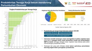 Produktivitas Tenaga Kerja belum mendorong
Pertumbuhan Ekonomi
Angkatan Kerja Berdasarkan Pendidikan
Tingkat Produktivitas per Tenaga Kerja
Pekerja Berdasarkan Keahlian
Sumber: APO Productivity Databook 2023 (PDB/tenaga kerja 2021, menggunakan PPP 2017)
Sumber: Sakernas Agustus, 2023
​
• Produktivitas per tenaga kerja Indonesia sebesar $24.400
• Indonesia memiliki tantangan untuk meningkatkan kualitas angkatan kerja
yang saat ini sebagian besar masih berkeahlian rendah dan berpendidikan
SMP ke bawah sehingga sebagian besar angkatan kerja bekerja pada sektor
informal dengan produktivitas rendah.
• Tantangan lain yang perlu dihadapi adalah belum optimalnya pemanfaatan
teknologi digital dalam peningkatan produktivitas.
Di bawah rata-rata ASEAN
Hanya sekitar 18% dari US
Menempati posisi 11 dari 20 negara anggota APO
 