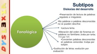 Subtipos
Dislexias del desarrollo
Fonológica
•Preservación de lectura de palabras
regulares e irregulares
•No palabras o palabras desconocidas
no se pueden descifrar.
•Lectura lenta.
•Alteración del orden de fonemas en
palabras no familiares (traba por tarba;
113 por 131.
•Convierten palabras desconocidas
en palabras conocidas: trulipa por
tulipán.
•Sustitución de letras: evolución por
evaluación
 