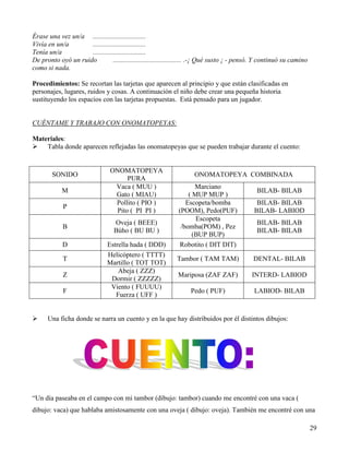 Érase una vez un/a ...............................
Vivía en un/a        ...............................
Tenía un/a           ...............................
De pronto oyó un ruido           ........................................ .-¡ Qué susto ¡ - pensó. Y continuó su camino
como si nada.

Procedimientos: Se recortan las tarjetas que aparecen al principio y que están clasificadas en
personajes, lugares, ruidos y cosas. A continuación el niño debe crear una pequeña historia
sustituyendo los espacios con las tarjetas propuestas. Está pensado para un jugador.


CUÉNTAME Y TRABAJO CON ONOMATOPEYAS:

Materiales:
 Tabla donde aparecen reflejadas las onomatopeyas que se pueden trabajar durante el cuento:


                                 ONOMATOPEYA
        SONIDO                                                        ONOMATOPEYA COMBINADA
                                      PURA
                                  Vaca ( MUU )                        Marciano
            M                                                                                    BILAB- BILAB
                                  Gato ( MIAU)                     ( MUP MUP )
                                  Pollito ( PIO )                 Escopeta/bomba                BILAB- BILAB
             P
                                  Pito ( PI PI )               (POOM), Pedo(PUF)               BILAB- LABIOD
                                                                      Escopeta
                                   Oveja ( BEEE)                                                 BILAB- BILAB
             B                                                  /bomba(POM) , Pez
                                   Búho ( BU BU )                                                BILAB- BILAB
                                                                     (BUP BUP)
             D                  Estrella hada ( DDD)           Robotito ( DIT DIT)
                                Helicóptero ( TTTT)
             T                                                Tambor ( TAM TAM)                DENTAL- BILAB
                                Martillo ( TOT TOT)
                                    Abeja ( ZZZ)
             Z                                                 Mariposa (ZAF ZAF)              INTERD- LABIOD
                                 Dormir ( ZZZZZ)
                                 Viento ( FUUUU)
             F                                                      Pedo ( PUF)                LABIOD- BILAB
                                   Fuerza ( UFF )


     Una ficha donde se narra un cuento y en la que hay distribuidos por él distintos dibujos:




“Un día paseaba en el campo con mi tambor (dibujo: tambor) cuando me encontré con una vaca (
dibujo: vaca) que hablaba amistosamente con una oveja ( dibujo: oveja). También me encontré con una

                                                                                                                          29
 