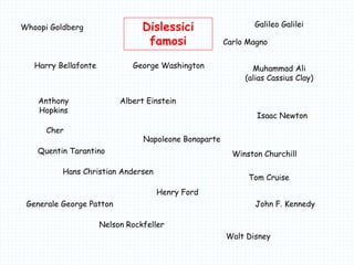 Carlo Magno
Cher
Muhammad Ali
(alias Cassius Clay)
Harry Bellafonte
Napoleone Bonaparte
Hans Christian Andersen
Winston Churchill
Tom Cruise
Albert Einstein
Walt Disney
Henry Ford
Galileo GalileiWhoopi Goldberg
Anthony
Hopkins
John F. Kennedy
Isaac Newton
Generale George Patton
Nelson Rockfeller
George Washington
Quentin Tarantino
Dislessici
famosi
 