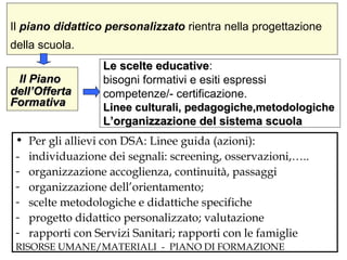 Il piano didattico personalizzato rientra nella progettazione
della scuola.
Le scelte educativeLe scelte educative:
bisogni formativi e esiti espressi
competenze/- certificazione.
Linee culturali, pedagogiche,metodologicheLinee culturali, pedagogiche,metodologiche
L’organizzazione del sistema scuolaL’organizzazione del sistema scuola
Il PianoIl Piano
dell’Offertadell’Offerta
FormativaFormativa
• Per gli allievi con DSA: Linee guida (azioni):
- individuazione dei segnali: screening, osservazioni,…..
- organizzazione accoglienza, continuità, passaggi
- organizzazione dell’orientamento;
- scelte metodologiche e didattiche specifiche
- progetto didattico personalizzato; valutazione
- rapporti con Servizi Sanitari; rapporti con le famiglie
RISORSE UMANE/MATERIALI - PIANO DI FORMAZIONE
 