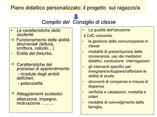 Compito del Consiglio di classeCompito del Consiglio di classe
• Le caratteristiche dello
studente
 Funzionamento delle abilità
strumentali (lettura,
scrittura, calcolo…)
- Entità del disturbo.
 Caratteristiche del
processo di apprendimento
- ricadute degli ambiti
deficitari;
- potenzialità
 Atteggiamenti scolastici
attenzione, impegno,
motivazione ………
Piano didattico personalizzato: il progetto sul ragazzo/a
• La qualità dell’istruzione
Il CdC concorda:
- la gestione della comunicazione in
classe
- modalità di presentazione delle
conoscenze, uso dei mediatori
didattici, conduzione interrogazioni
- gli interventi specifici per
insegnare/sviluppare/rafforzare le
abilità di studio
- strumenti di compenso e misure di
dispensa
- verifiche e valutazioni: modalità e
criteri
- modalità di coinvolgimento della
famiglia.
 