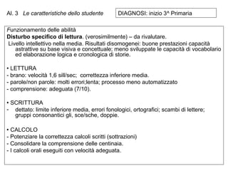 Funzionamento delle abilità
Disturbo specifico di lettura. (verosimilmente) – da rivalutare.
Livello intellettivo nella media. Risultati disomogenei: buone prestazioni capacità
astrattive su base visiva e concettuale; meno sviluppate le capacità di vocabolario
ed elaborazione logica e cronologica di storie.
 LETTURA
- brano: velocità 1,6 sill/sec; correttezza inferiore media.
- parole/non parole: molti errori;lenta; processo meno automatizzato
- comprensione: adeguata (7/10).
 SCRITTURA
- dettato: limite inferiore media, errori fonologici, ortografici; scambi di lettere;
gruppi consonantici gli, sce/sche, doppie.
 CALCOLO
- Potenziare la correttezza calcoli scritti (sottrazioni)
- Consolidare la comprensione delle centinaia.
- I calcoli orali eseguiti con velocità adeguata.
Al. 3 DIAGNOSI: inizio 3^ PrimariaLe caratteristiche dello studente
 