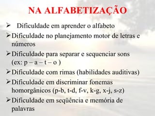 NA ALFABETIZAÇÃO Dificuldade em aprender o alfabeto Dificuldade no planejamento motor de letras e números Dificuldade para separar e sequenciar sons (ex: p – a – t – o ) Dificuldade com rimas (habilidades auditivas) Dificuldade em discriminar fonemas homorgânicos (p-b, t-d, f-v, k-g, x-j, s-z) Dificuldade em seqüência e memória de palavras 