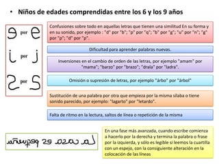 • Niños de edades comprendidas entre los 6 y los 9 años
            Confusiones sobre todo en aquellas letras que tienen una similitud En su forma y
            en su sonido, por ejemplo : "d" por "b"; "p" por "q"; "b" por "g"; "u" por "n"; "g"
            por "p"; "d" por "p".

                                Dificultad para aprender palabras nuevas.

                Inversiones en el cambio de orden de las letras, por ejemplo "amam" por
                            "mama"; "barzo" por "brazo"; "drala" por "ladra".

                      Omisión o supresión de letras, por ejemplo "árbo" por "árbol"


            Sustitución de una palabra por otra que empieza por la misma sílaba o tiene
            sonido parecido, por ejemplo: "lagarto" por "letardo".

            Falta de ritmo en la lectura, saltos de línea o repetición de la misma


                                         En una fase más avanzada, cuando escribe comienza
                                         a hacerlo por la derecha y termina la palabra o frase
                                         por la izquierda, y sólo es legible si leemos la cuartilla
                                         con un espejo, con la consiguiente alteración en la
                                         colocación de las líneas
 
