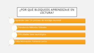 ¿POR QUÉ BLOQUEOS APRENDIZAJE EN
LECTURA?
Aprender Leer. Un proceso de reciclaje neuronal
Prevalencia Métodos Globales
Dificultades base neurológica
Falta Motivación. Fomento Lector
 