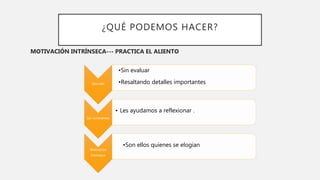 ¿QUÉ PODEMOS HACER?
MOTIVACIÓN INTRÍNSECA--- PRACTICA EL ALIENTO
Describir
•Sin evaluar
•Resaltando detalles importantes
Ser conscientes
• Les ayudamos a reflexionar .
Motivación
Intrínseca
•Son ellos quienes se elogian
 