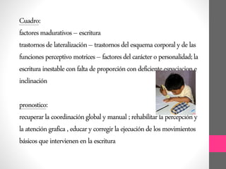 Cuadro:
factoresmadurativos–escritura
trastornosdelateralización–trastornosdelesquemacorporalydelas
funcionesperceptivomotrices–factoresdelcarácteropersonalidad;la
escriturainestableconfaltadeproporcióncondeficienteespaciacione
inclinación
pronostico:
recuperarlacoordinaciónglobalymanual;rehabilitarlapercepcióny
laatencióngrafica,educarycorregirlaejecucióndelosmovimientos
básicosqueintervienenenlaescritura
 