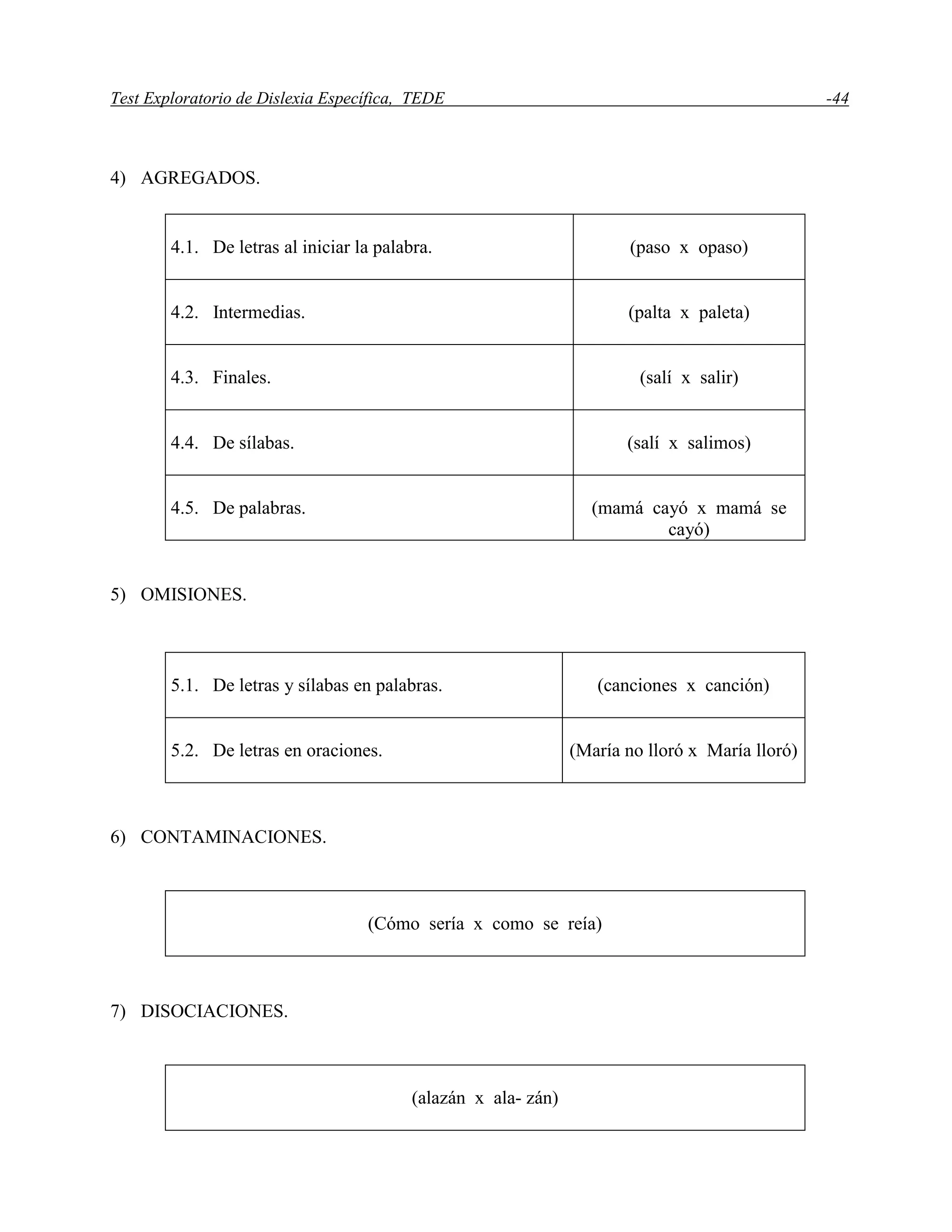 Test Exploratorio de Dislexia Específica, TEDE -44
4) AGREGADOS.
4.1. De letras al iniciar la palabra. (paso x opaso)
4.2. Intermedias. (palta x paleta)
4.3. Finales. (salí x salir)
4.4. De sílabas. (salí x salimos)
4.5. De palabras. (mamá cayó x mamá se
cayó)
5) OMISIONES.
5.1. De letras y sílabas en palabras. (canciones x canción)
5.2. De letras en oraciones. (María no lloró x María lloró)
6) CONTAMINACIONES.
(Cómo sería x como se reía)
7) DISOCIACIONES.
(alazán x ala- zán)
 