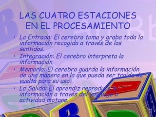 LAS CUATRO ESTACIONES
   EN EL PROCESAMIENTO
• La Entrada: El cerebro toma y graba toda la
  información recogida a través de los
  sentidos.
• Integración: El cerebro interpreta la
  información.
• Memoria: El cerebro guarda la información
  de una manera en la que pueda ser traída de
  vuelta para su uso.
• La Salida: El aprendiz reproduce la
  información a través del lenguaje o
  actividad motora.
 