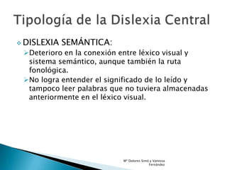 Dislexia Adquirida