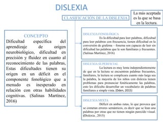 DISLEXIA
CONCEPTO
Dificultad específica del
aprendizaje de origen
neurobiológico, dificultad en
precisión y fluidez en cuanto al
reconocimiento de las palabras,
Estas dificultades tienen su
origen en un déficit en el
componente fonológico que a
menudo es inesperado en
relación con otras habilidades
cognitivas. (Salinas Martínez,
2016)
CLASIFICACIÓN DE LA DISLEXIA
La más aceptada
es la que se basa
en la lectura.
DISLEXIA MIXTA
Déficit en ambas rutas, lo que provoca que
se cometan errores semánticos, es decir que se lean una
palabras por otras que no tienen ningún parecido visual.
(Dislexia , 2015)
DISLEXIA SUPERFICIAL
La lectura es muy lenta independientemente
de que en la lectura se encuentren palabras frecuentes,
familiares, la lectura se complicara cuanto más larga sea
la palabra, la mayoría de los niños con dislexia tienen
problemas para pronunciar fonéticamente las palabras,
esto les dificulta desarrollar un vocabulario de palabras
familiares a simple vista. (Dden, 2015)
DISLEXIA FONOLÓGICA
Es la dificultad para leer palabras, dificultad
para leer palabras con frecuencia, tienen dificultad en la
conversión de grafema – fonema son capaces de leer sin
dificultad las palabras que le son familiares y frecuentes.
(Salinas Martínez, 2016)
 