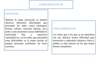 CONCEPTO
Durante la etapa preescolar se pueden
observar diferentes dificultades que
presentan los niños como (distinguir
formas, colores, nociones básicas, etc.)
junto a esto presentan escasa habilidad en
motricidad fina y ejercicios
manipulativos, en los niños que presentan
estas dificultades en la etapa escolar se
pueden presentar problemas de lecto
escritura.
ETAPA PREESCOLAR
CARACTERÍSTICAS
Los niños que a los que se les denomina
con pre dislexia tienen dificultad para
memorizar y reproducir números, letras y
silabas es más notorio en las que tienen
formas semejantes.
 