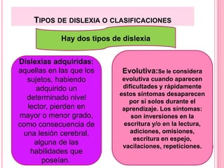 TIPOS DE DISLEXIA O CLASIFICACIONES 
Hay dos tipos de dislexia 
Dislexias adquiridas: 
aquellas en las que los 
sujetos, habiendo 
adquirido un 
determinado nivel 
lector, pierden en 
mayor o menor grado, 
como consecuencia de 
una lesión cerebral, 
alguna de las 
habilidades que 
poseían. 
Evolutiva:Se le considera 
evolutiva cuando aparecen 
dificultades y rápidamente 
estos síntomas desaparecen 
por sí solos durante el 
aprendizaje. Los síntomas: 
son inversiones en la 
escritura y/o en la lectura, 
adiciones, omisiones, 
escritura en espejo, 
vacilaciones, repeticiones. 
 