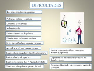 DIFICULTADES
Los niños con dislexia presentan:
Se les hace dificultoso aprender y retener
Disociaciones erróneas de palabras
Uniones incorrectas de palabras
Mala ortografía
Leen lento y con errores
Problemas en lecto – escritura
Escriben los numero 1,3, 7, 9 para el otro lado
Escriben la misma palabra de diferente manera.
Aprende y se olvidan en poco tiempo
No reconoce las palabras que escribe mal
Invierten la d por b p por b
Comete errores ortográficos raros como
primero por prirome
Copian mal las palabras aunque no sea en
dictado y tenga
Presentan dificultades para reconocer izquierda
y derecha
 