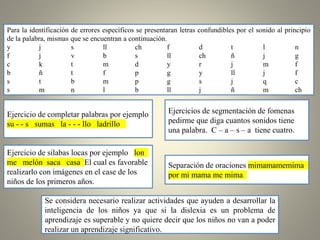 Ejercicio de silabas locas por ejemplo lon
me melón saca casa El cual es favorable
realizarlo con imágenes en el case de los
niños de los primeros años.
Separación de oraciones mimamamemima
por mi mama me mima
Ejercicios de segmentación de fomenas
pedirme que diga cuantos sonidos tiene
una palabra. C – a – s – a tiene cuatro.
Para la identificación de errores específicos se presentaran letras confundibles por el sonido al principio
de la palabra, mismas que se encuentran a continuación.
y j s ll ch f d t l n
f j v b s ll ch ñ j g
c k t m d y r j m f
b ñ t f p g y ll j f
s t b m p g s j q c
s m n l b ll j ñ m ch
Ejercicio de completar palabras por ejemplo
su - - s sumas la - - - llo ladrillo
Se considera necesario realizar actividades que ayuden a desarrollar la
inteligencia de los niños ya que si la dislexia es un problema de
aprendizaje es superable y no quiere decir que los niños no van a poder
realizar un aprendizaje significativo.
 