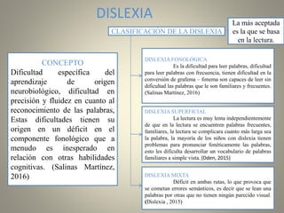 DISLEXIA
CONCEPTO
Dificultad específica del
aprendizaje de origen
neurobiológico, dificultad en
precisión y fluidez en cuanto al
reconocimiento de las palabras,
Estas dificultades tienen su
origen en un déficit en el
componente fonológico que a
menudo es inesperado en
relación con otras habilidades
cognitivas. (Salinas Martínez,
2016)
CLASIFICACIÓN DE LA DISLEXIA
La más aceptada
es la que se basa
en la lectura.
DISLEXIA MIXTA
Déficit en ambas rutas, lo que provoca que
se cometan errores semánticos, es decir que se lean una
palabras por otras que no tienen ningún parecido visual.
(Dislexia , 2015)
DISLEXIA SUPERFICIAL
La lectura es muy lenta independientemente
de que en la lectura se encuentren palabras frecuentes,
familiares, la lectura se complicara cuanto más larga sea
la palabra, la mayoría de los niños con dislexia tienen
problemas para pronunciar fonéticamente las palabras,
esto les dificulta desarrollar un vocabulario de palabras
familiares a simple vista. (Dden, 2015)
DISLEXIA FONOLÓGICA
Es la dificultad para leer palabras, dificultad
para leer palabras con frecuencia, tienen dificultad en la
conversión de grafema – fonema son capaces de leer sin
dificultad las palabras que le son familiares y frecuentes.
(Salinas Martínez, 2016)
 