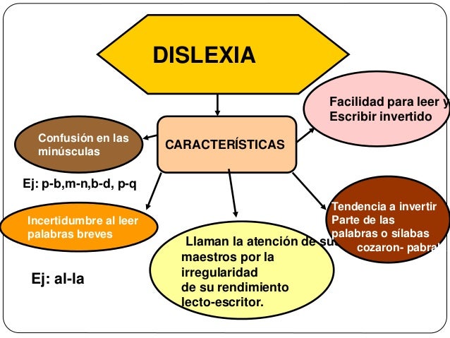 Dislexia Nuevo