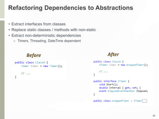 Refactoring Dependencies to Abstractions
• Extract interfaces from classes
• Replace static classes / methods with non-static
• Extract non-deterministic dependencies
– Timers, Threading, DateTime dependent
11
Before After
 