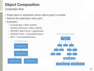 Object Composition
• Single place in application where object graph is created
• Nearest the application entry point
• Examples
– Console App = Main method
– Windows Services = Main method
– ASP.NET Web Forms = global.asax
– ASP.NET MVC = IControllerFactory
– WCF = ServiceHostFactory
25
Composition Root
WidgetDataProvider
SqlWidgetDataFeed WidgetDataReader
Simple Object Graph
Composition Root
WidgetDataProvider
SqlWidgetDataFeed WidgetDataReader
More Realistic Object Graph
Composition
Root
 