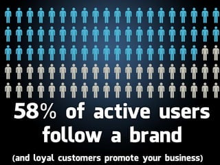 58% of active users
  follow a brand
(and loyal customers promote your business)
 