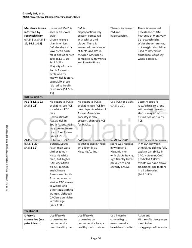 ACC/AHA lipid guidelines 2018