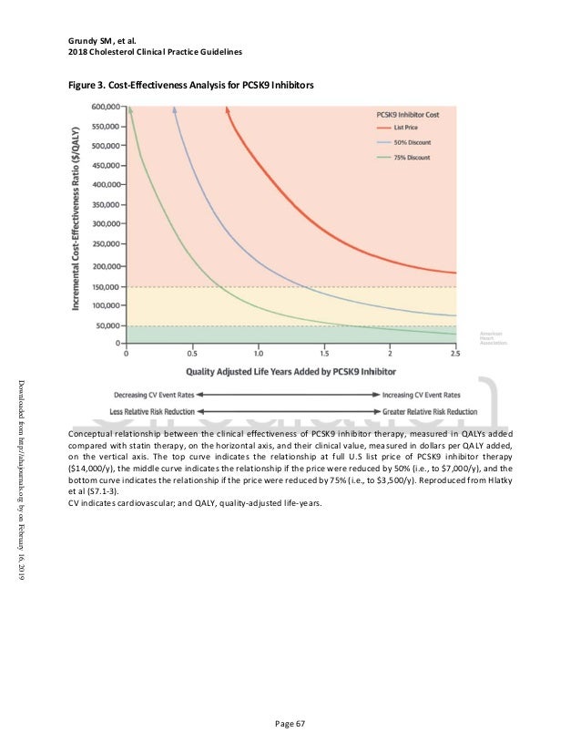 ACC/AHA lipid guidelines 2018