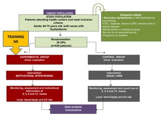 TARGET POPULATION
STUDY POPULATION
Patients attending health centers and meet inclusion
criteria:
Adults 40-75 years old, both sexes with
Dyslipidemia
Exclusion criteria:
• Secondary dyslipidemia or with lipid-lowering
drug therapy
•CVD. Diabetes. Severe COPD. Severe renal or
hepatic disease
•Mental illness or substance abuse
•Be sick for an extended period
•Pregnancy or lactation
Randomisation
38 GPs
(n=436 patients)
EXPERIMENTAL GROUP
Inical evaluation
CONTROL GROUP
Inical evaluation
Intervention
MOTIVATIONAL INTERVIEWING
Intervention
USUAL CARE
Monitoring, assessment and motivational
intervention at
2, 4, 8 and 12 meses
Level blood lipids and CV risk
Monitoring, assessment and usual care at
2, 4, 8 and 12 meses
Level blood lipids and CV risk
Data analysis
Conclusions
TRAINING
MI
 