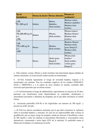 a. Sólo estatinas, resinas, fibratos y ácido nicotínico han demostrado alguna utilidad, de
manera consistente, en la prevención cardiovascular en monoterapia.
b. (E+EZ) Aumenta ligeramente el riesgo de toxicidad hepática respecto a la
monoterapia con estatinas. Tras los resultados negativos de los estudios ENHANCE,
SEAS y ARBITER-6, y a la espera de otros estudios en marcha, ezetimiba debe
reservarse para pacientes que no toleran resinas.
c. ( E+AcNic)Aumenta el riesgo de rabdomiólisis, especialmente en mayores de 70 años,
pacientes con insuficiencia renal, hipotiroidismo no controlado, alcoholismo o
antecedentes personales o familiares de miopatías, por lo que debe extremarse el control
clínico.
d . Asociación permisible (Fib+R) si los triglicéridos son menores de 200 mg/dl y
persiste un cLDL elevado.
e. (E+Fib) Los efectos secundarios aumentan, por lo que debe extremarse la vigilancia
sobre la toxicidad hepática y muscular. En caso de ser imprescindible debe evitarse el
gemfibrozilo, por su mayor riesgo de miopatía, siendo de elección el fenofibrato a dosis
de 200 mg/día y entre las estatinas la pravastatina (fluvastatina y rosuvastatina como
alternativas), comenzando a dosis bajas (25% de la máxima). Es preferible tomar el
fibrato por la mañana y la estatina por la noche.
16
 