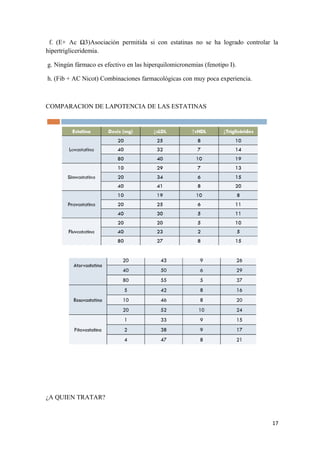 f. (E+ Ac Ω3)Asociación permitida si con estatinas no se ha logrado controlar la
hipertrigliceridemia.
g. Ningún fármaco es efectivo en las hiperquilomicronemias (fenotipo I).
h. (Fib + AC Nicot) Combinaciones farmacológicas con muy poca experiencia.
COMPARACION DE LAPOTENCIA DE LAS ESTATINAS
¿A QUIEN TRATAR?
17
 