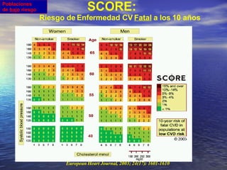 SCORE:  Riesgo de Enfermedad CV  Fatal  a los 10 años European Heart Journal, 2003; 24(17): 1601-1610 Poblaciones  de  bajo  riesgo   