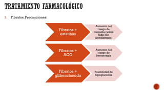 3. Fibratos. Precauciones:
Fibratos +
estatinas
Aumento del
riesgo de
miopatía (sobre
todo con
Gemfibrozilo)
Fibratos +
ACO
Aumento del
riesgo de
hemorragia
Fibratos +
glibenclamida
Posibilidad de
hipoglucemia
 