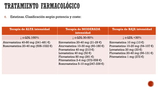 6. Estatinas. Clasificación según potencia y coste:
Terapia de ALTA intensidad Terapia de MODERADA
intensidad
Terapia de BAJA intensidad
↓ c-LDL ≥50% ↓ c-LDL 30-50% ↓ c-LDL <30%
Atorvastatina 40-80 mg (241-481 €)
Rosuvastatina 20-40 mg (508-1022 €)
Simvastatina 20-40 mg (21-29 €)
Atorvastatina 10-30 mg (60-180 €)
Pravastatina 40 mg (213 €)
Lovastatina 40 mg (52 €)
Fluvastatina 80 mg (261 €)
Pitavastatina 2-4 mg (372-558 €)
Rosuvastatina 5-10 mg(247-339 €)
Simvastatina 10 mg (13 €)
Pravastatina 10-20 mg (54-107 €)
Lovastatina 20 mg (33 €)
Fluvastatina 20-40 mg (66-131 €)
Pitavastatina 1 mg (272 €)
 