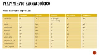 Otras situaciones especiales:
 