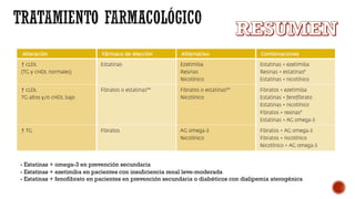 - Estatinas + omega-3 en prevención secundaria
- Estatinas + ezetimiba en pacientes con insuficiencia renal leve-moderada
- Estatinas + fenofibrato en pacientes en prevención secundaria o diabéticos con dislipemia aterogénica
 