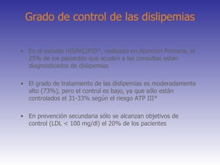 Grado de control de las dislipemias En el estudio HISPALIPID*, realizado en Atención Primaria, el 25% de los pacientes que acuden a las consultas están diagnosticados de dislipemias El grado de tratamiento de las dislipemias es moderadamente alto (73%), pero el control es bajo, ya que sólo están controlados el 31-33% según el riesgo ATP III* En prevención secundaria sólo se alcanzan objetivos de control (LDL < 100 mg/dl) el 20% de los pacientes 