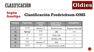 Según
fenotipo Clasificación Fredrickson-OMS
 