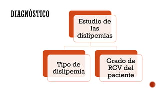 Estudio de
las
dislipemias
Tipo de
dislipemia
Grado de
RCV del
paciente
 