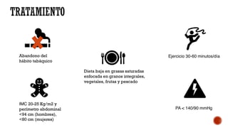 Abandono del
hábito tabáquico
Dieta baja en grasas saturadas
enfocada en granos integrales,
vegetales, frutas y pescado
IMC 20-25 Kg/m2 y
perímetro abdominal
<94 cm (hombres),
<80 cm (mujeres)
PA < 140/90 mmHg
Ejercicio 30-60 minutos/día
 
